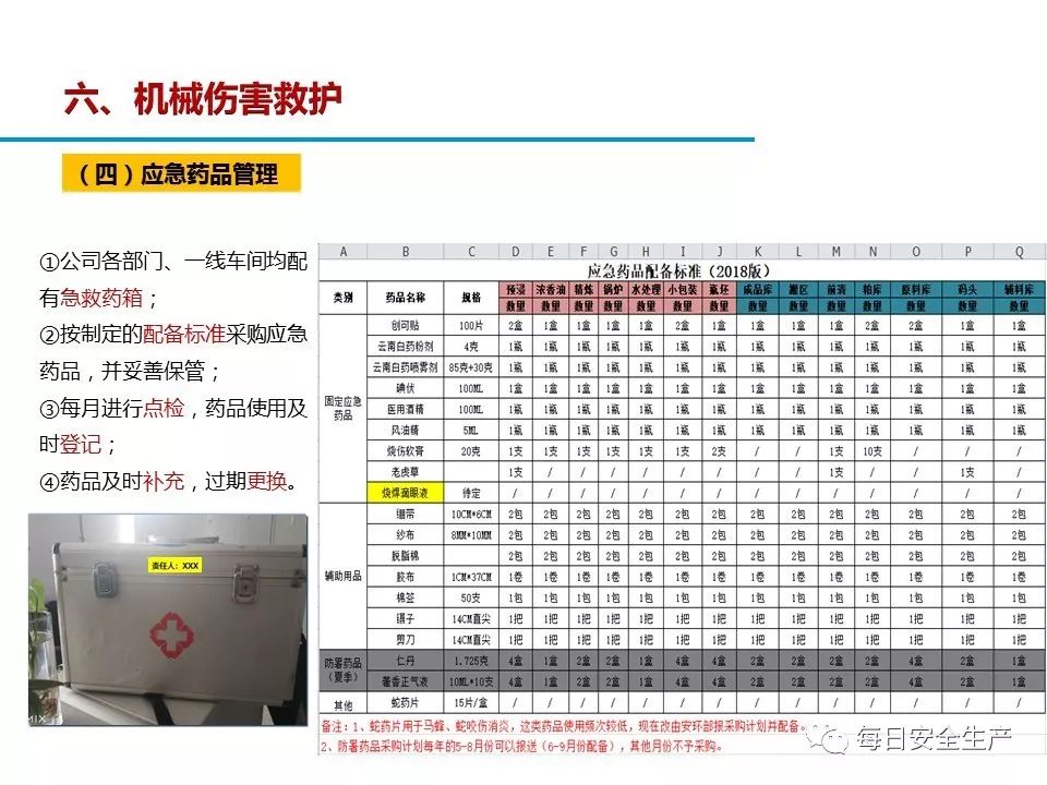 纺织器材与电锯危险源辨识与防护措施