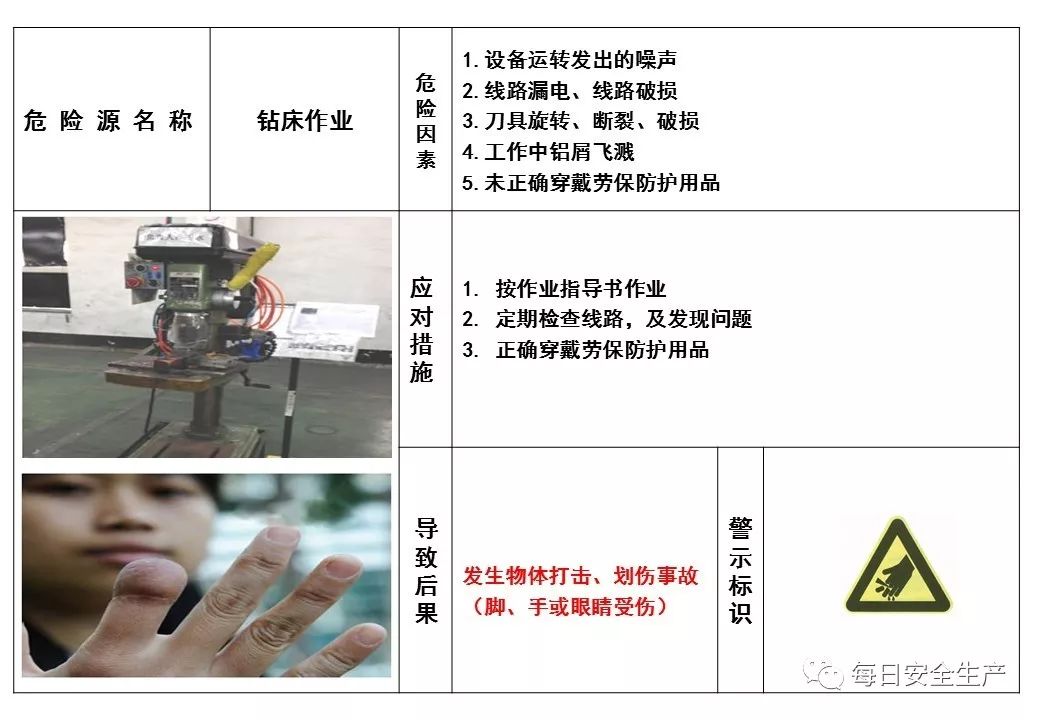 黄麻类面料与电锯危险源辨识与防护措施