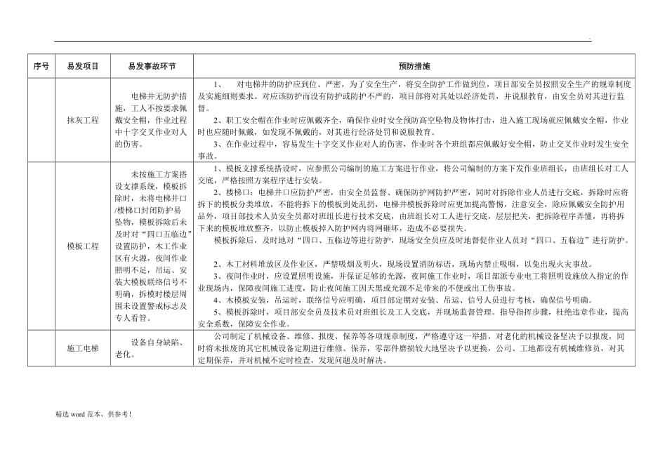 建筑护栏与电锯危险源辨识与防护措施