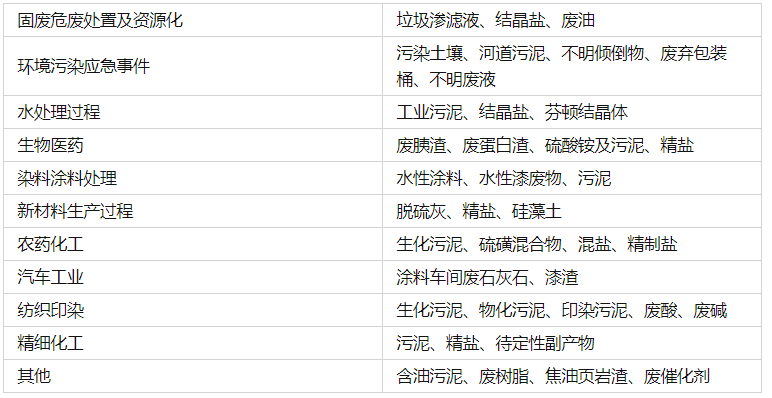 视觉、图像传感器与含镍废渣是危废吗