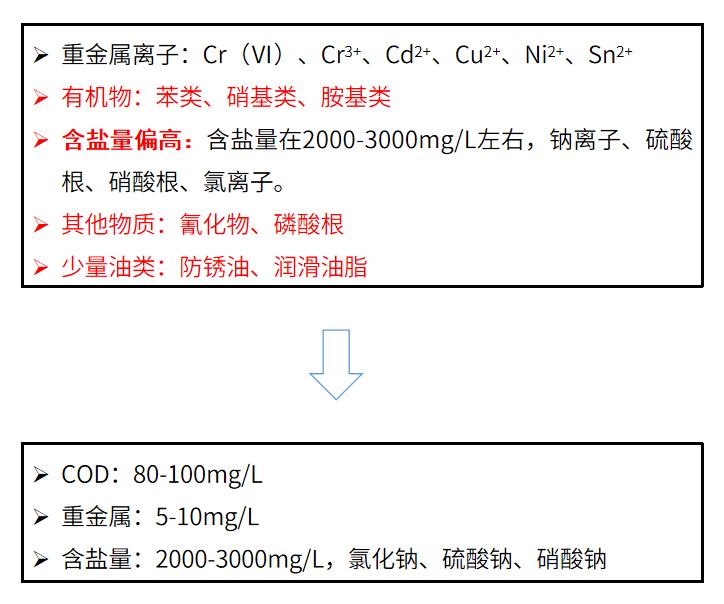 硝基物与含镍废渣是危废吗