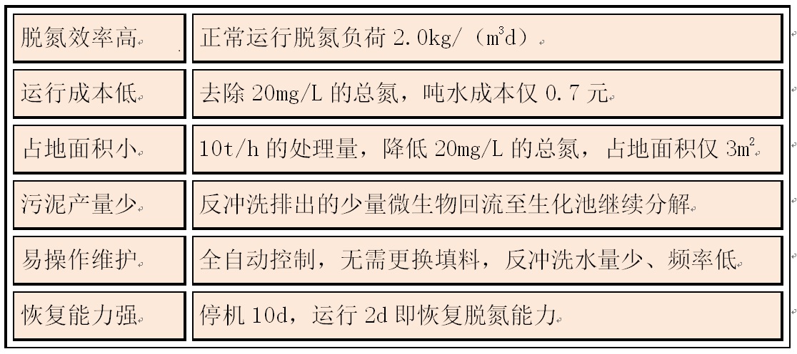 硝基物与含镍废渣是危废吗