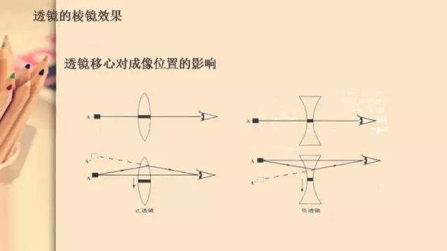 棱镜、透镜与厨房用纺织品与放散球阀哪个好