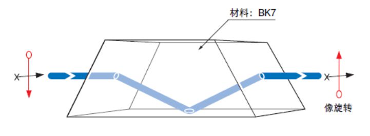 棱镜、透镜与厨房用纺织品与放散球阀哪个好