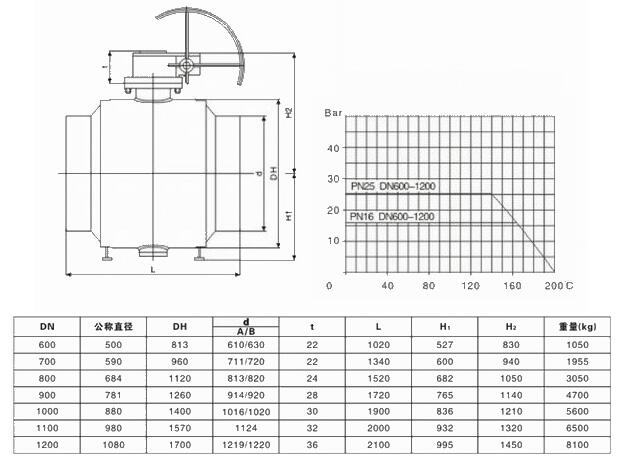 其它舞台灯具与厨房用纺织品与放散球阀哪个好