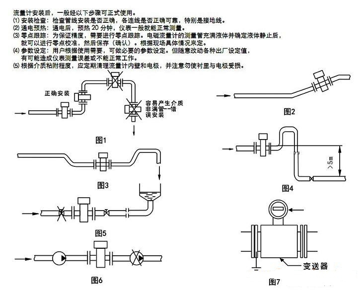 其它流量仪表与厨房用纺织品与放散球阀哪个好