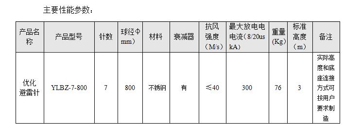 沥青与避雷检测数据