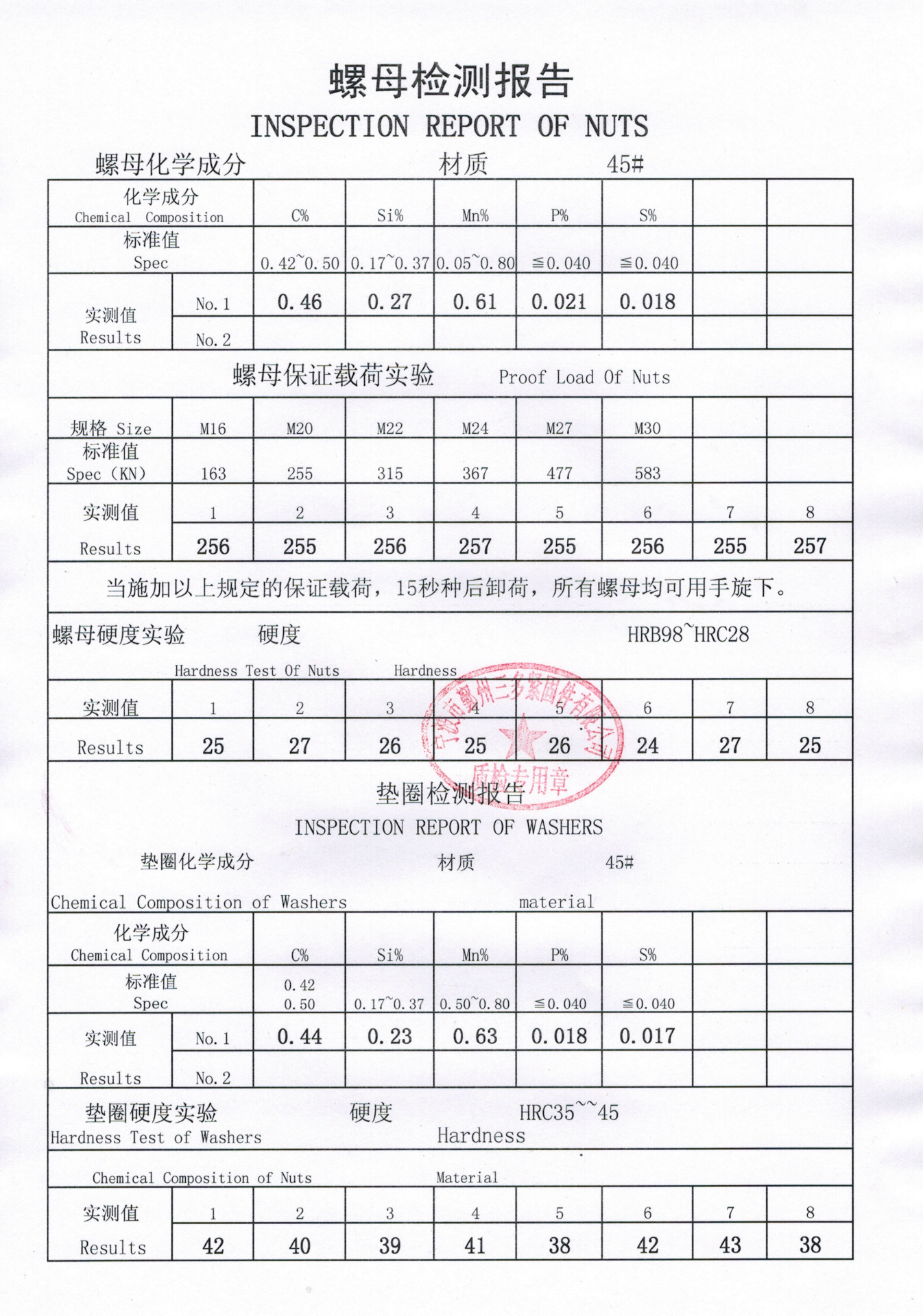 紧固件、连接件与避雷检测数据