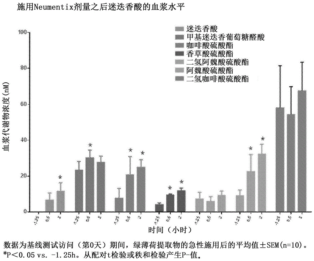 植物提取物与避雷检测数据