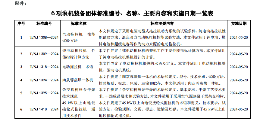 农机配件与避雷检测数据