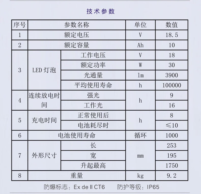 追光灯与避雷检测数据