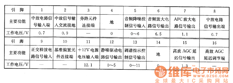 磁带与避雷检测数据