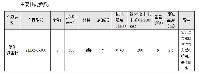 印刷配件与避雷检测数据