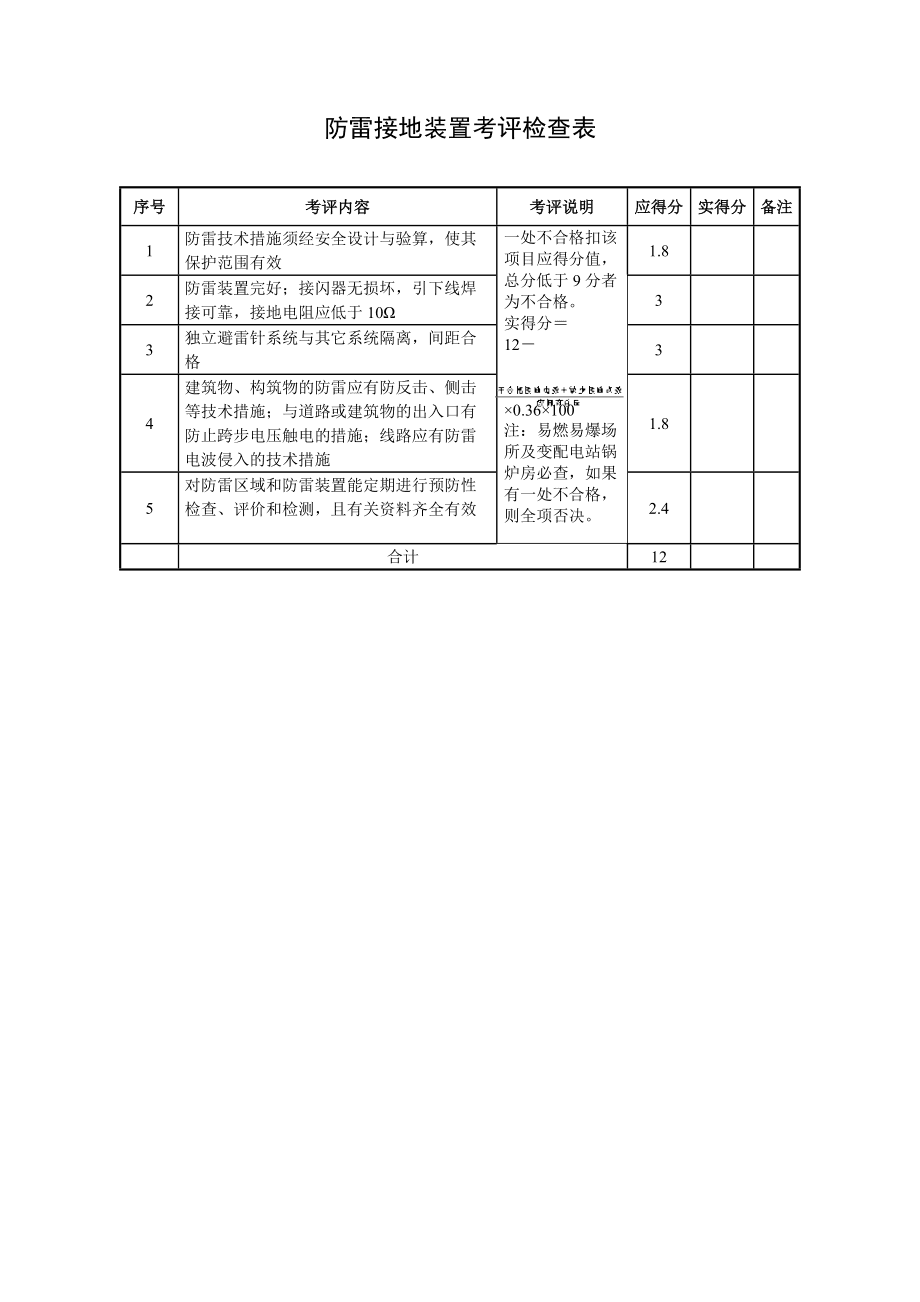 其它宾馆酒店用品与避雷检测数据