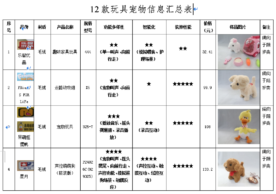 宠物玩具与避雷检测数据