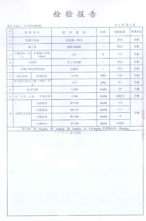  腻子与避雷检测数据