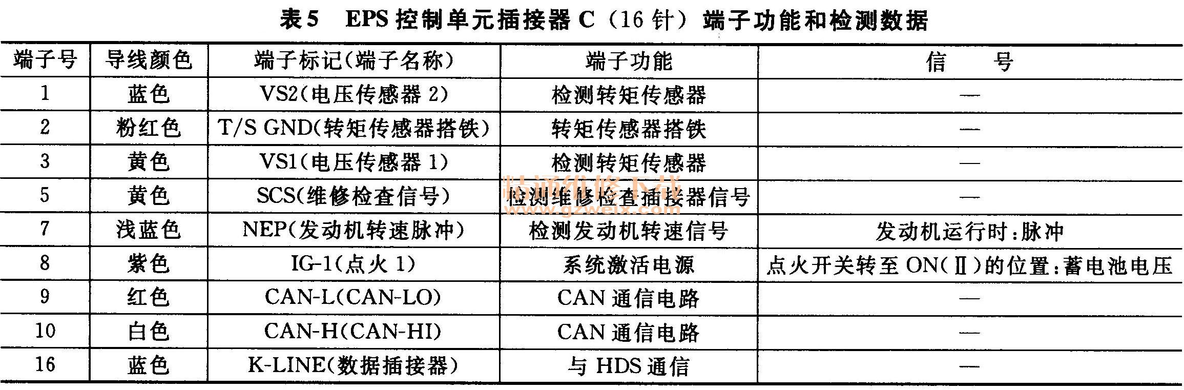 接插件(连接器)与避雷检测数据