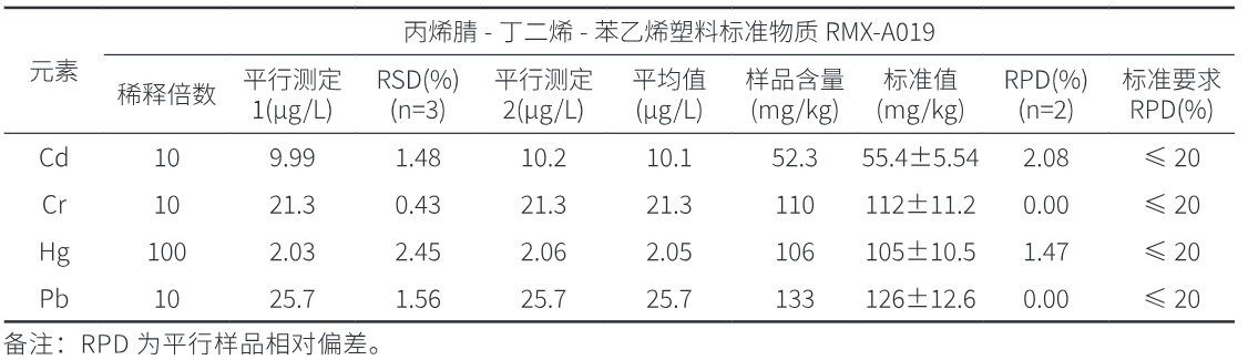 丙烯腈-苯乙烯树脂(AS)与避雷检测数据