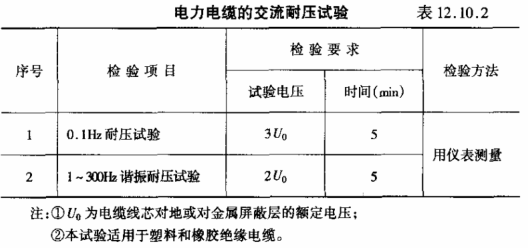 电缆接线盒与避雷检测数据