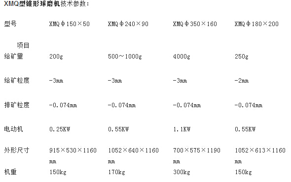 球磨机与避雷检测数据