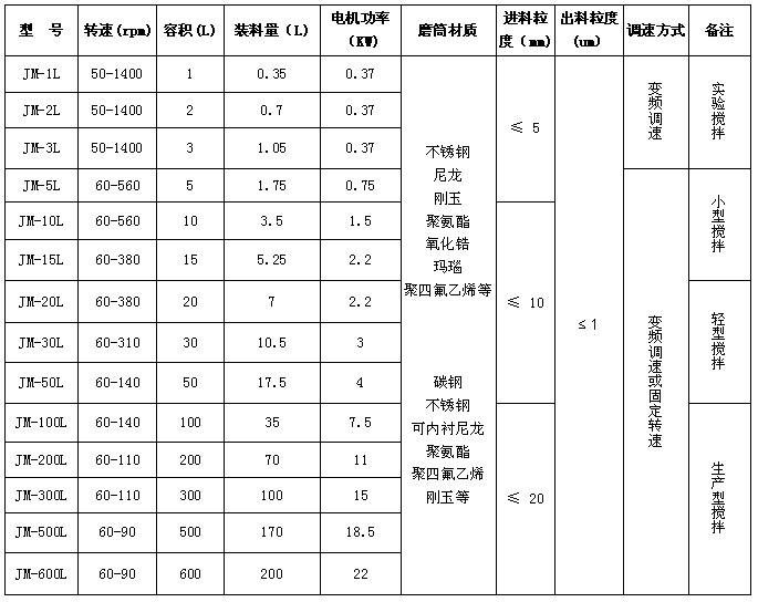 球磨机与避雷检测数据