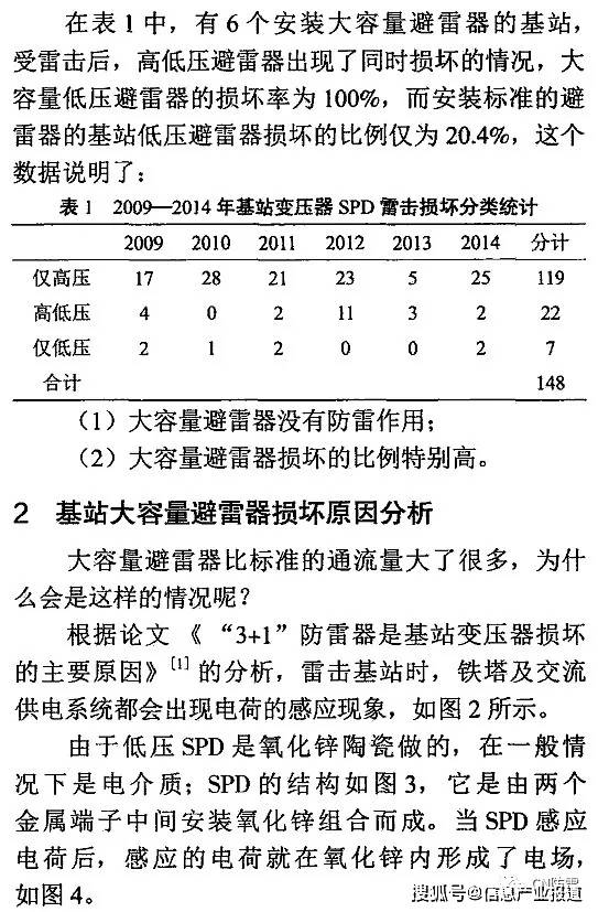 富豪与避雷检测数据