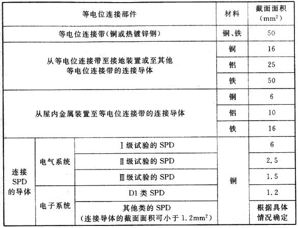 插座加工与避雷检测数据