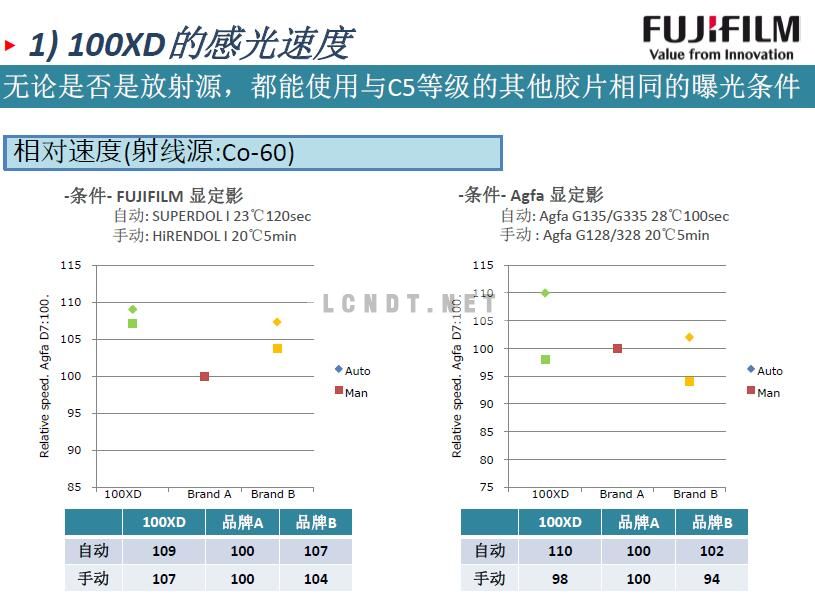 胶片、胶卷与避雷检测数据