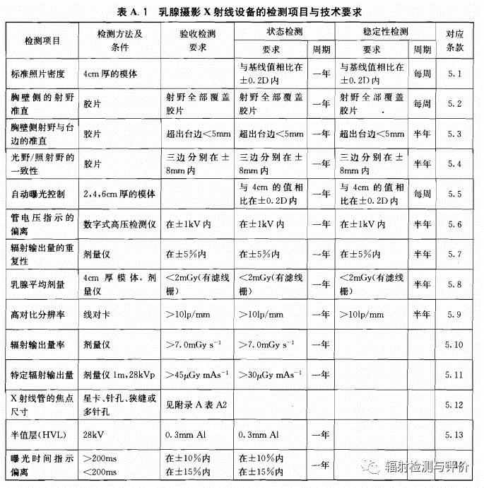 胶片、胶卷与避雷检测数据