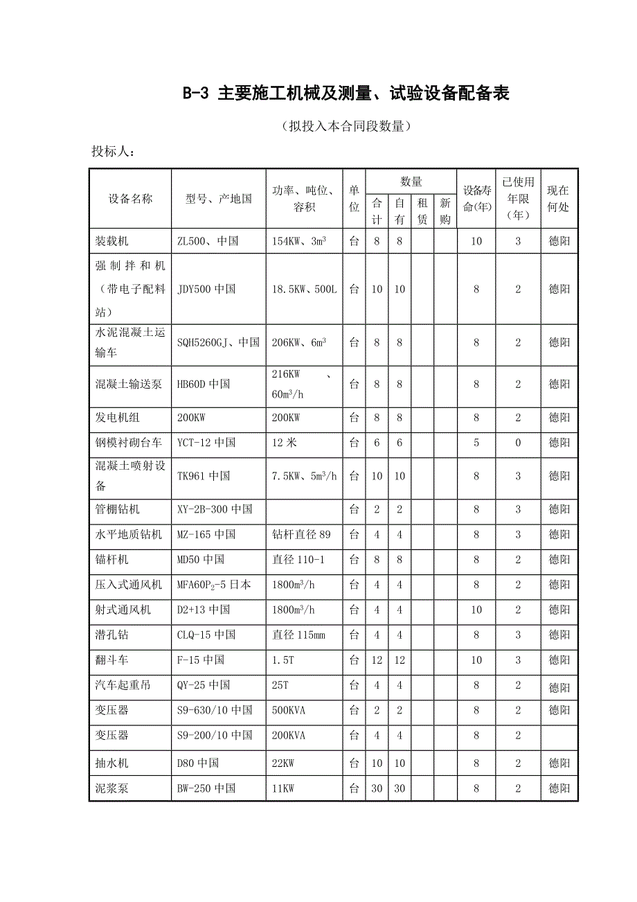 机械量仪表与避雷检测数据