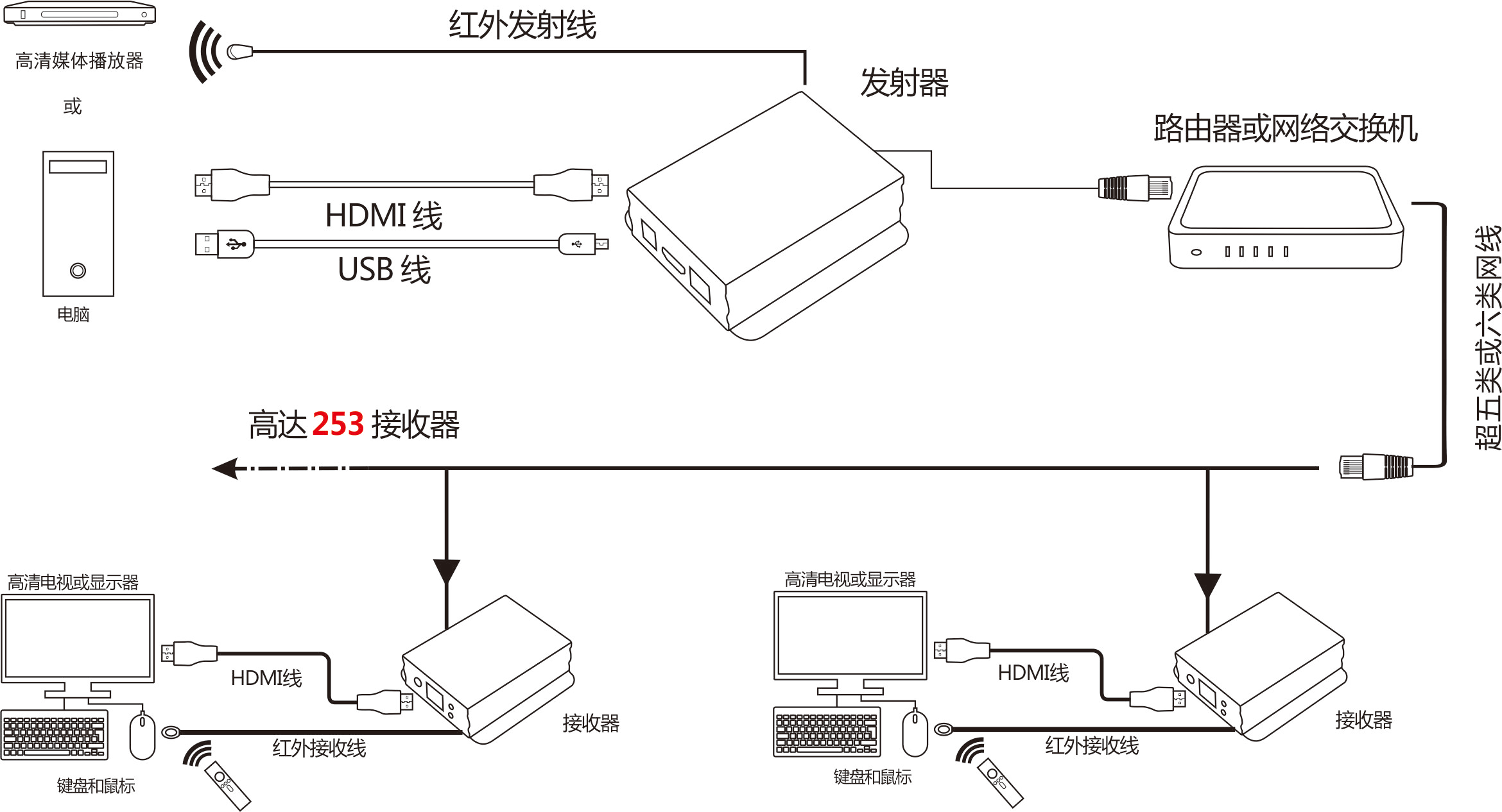 广告灯与网络延长器怎么连接