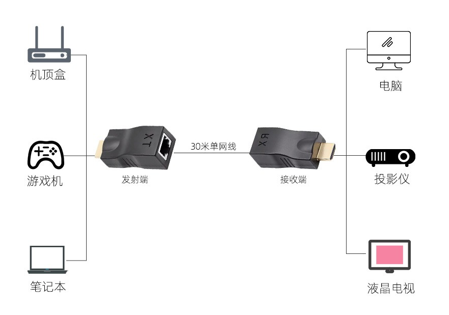 咖啡磨与网络延长器怎么连接