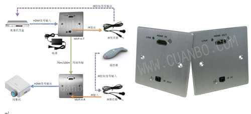 燃气具与网络延长器怎么连接