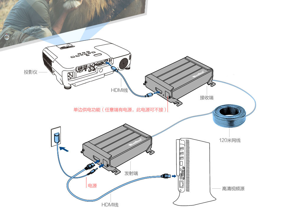 螺纹切削加工与网络延长器怎么连接