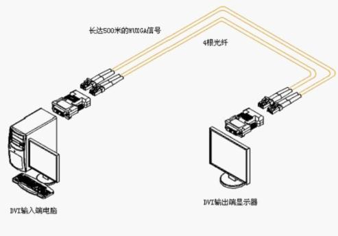 转向节与网络延长器怎么连接