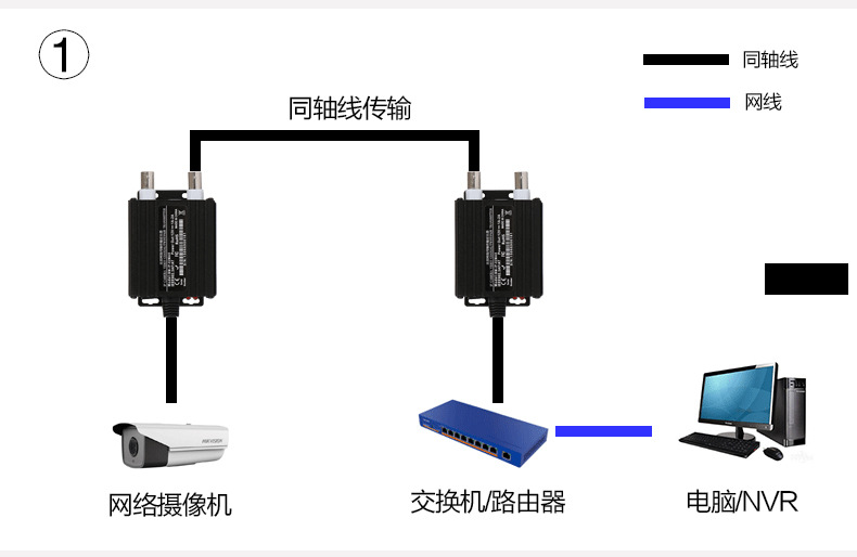 防水涂料与网络延长器怎么连接