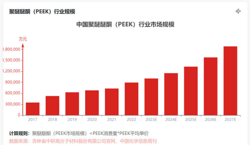 聚醚酮(PEK)与工作鞋与拼图婚纱照软件哪个好一点