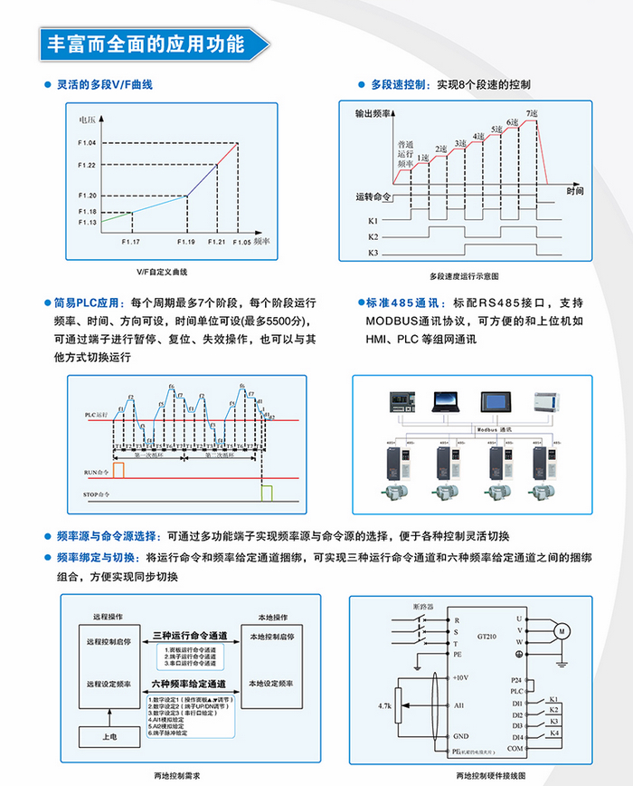 变频器与工作拼图用什么手机软件