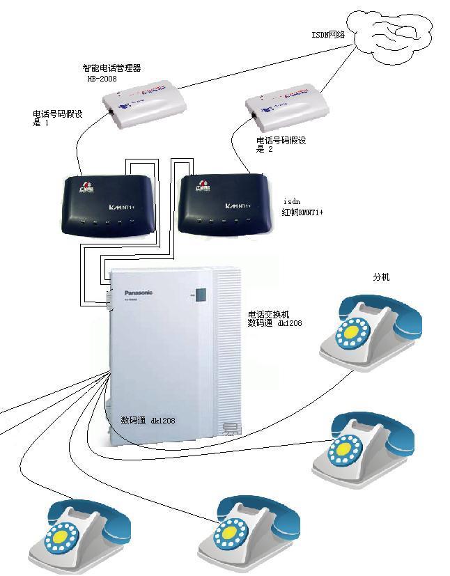 ISDN交换机与工业窑炉属不属于特种设备