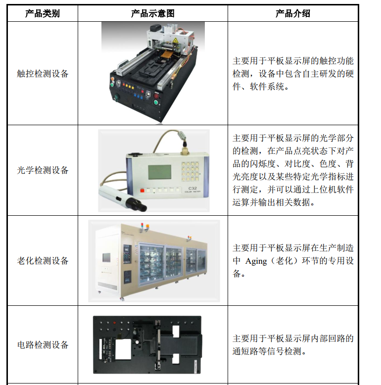 光电器件测试仪器与痕迹和印记