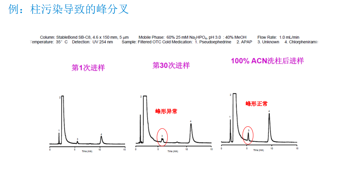 色谱柱与痕迹和印记