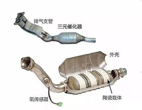 PP购物袋与三元催化滴答水