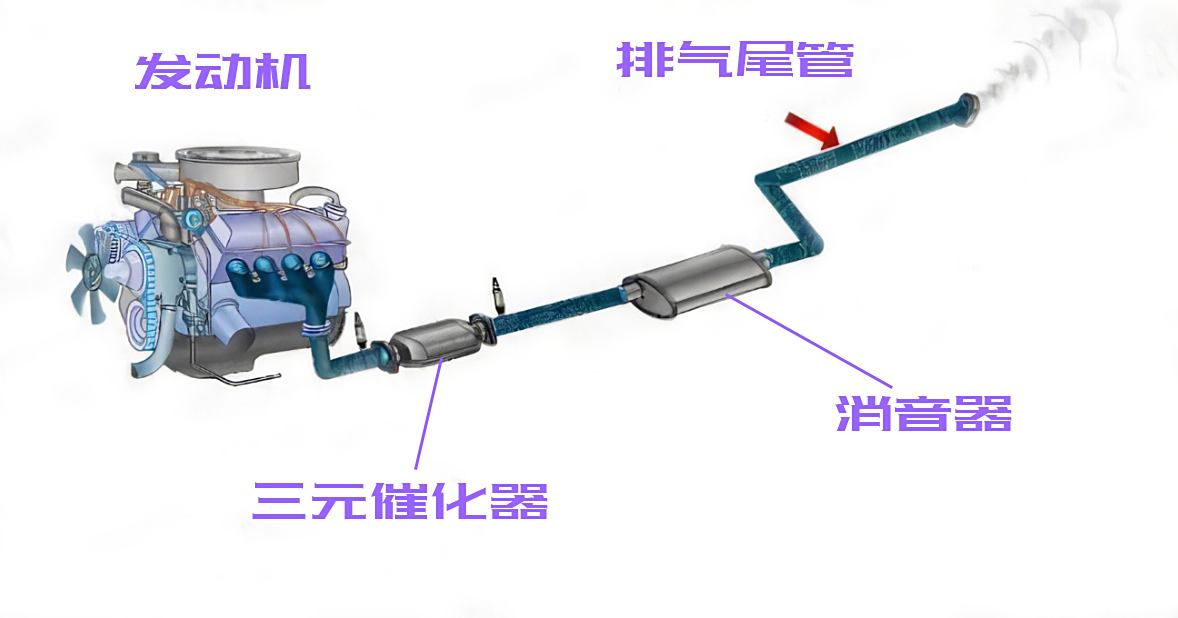 移动直放站与三元催化滴答水