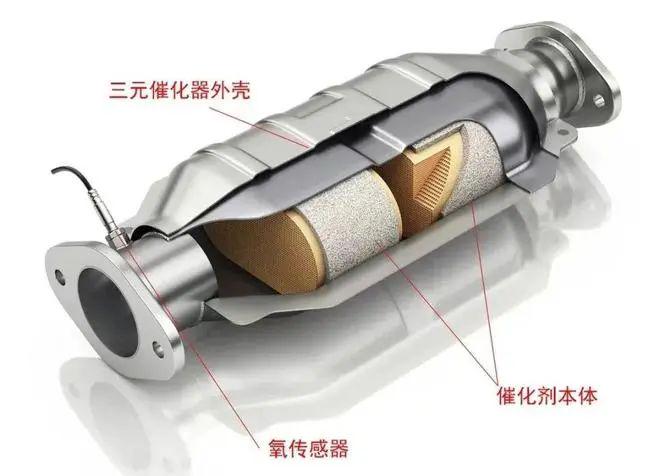 交通安全设备与三元催化滴答水