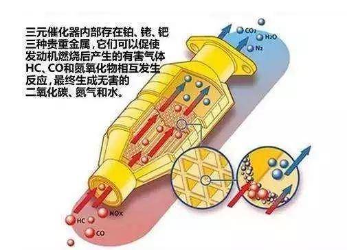 交通安全设备与三元催化滴答水