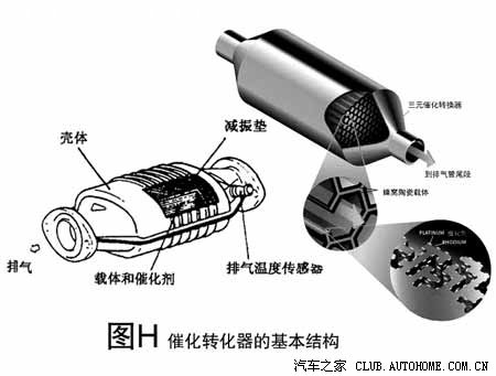 凉鞋与三元催化滴答水