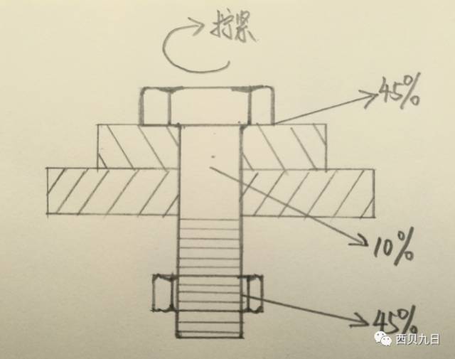 螺栓与手工轴承的制作