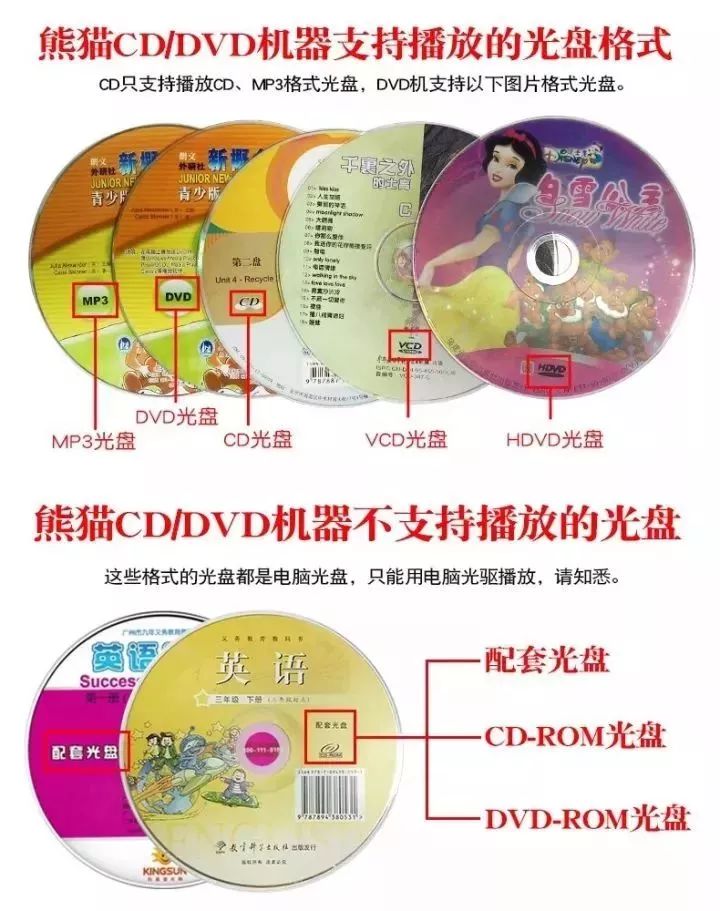 羧酸盐(有机酸盐类）与dvd的光纤怎么使用