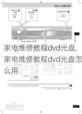 其它装修装饰与dvd的光纤怎么使用