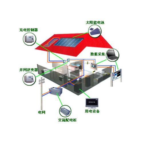 工控机与太阳能建筑一体化主要适用的建筑对象